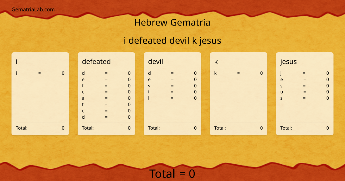 i defeated devil k jesus in hebrew Gematria